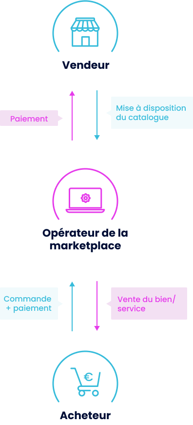 env-schema